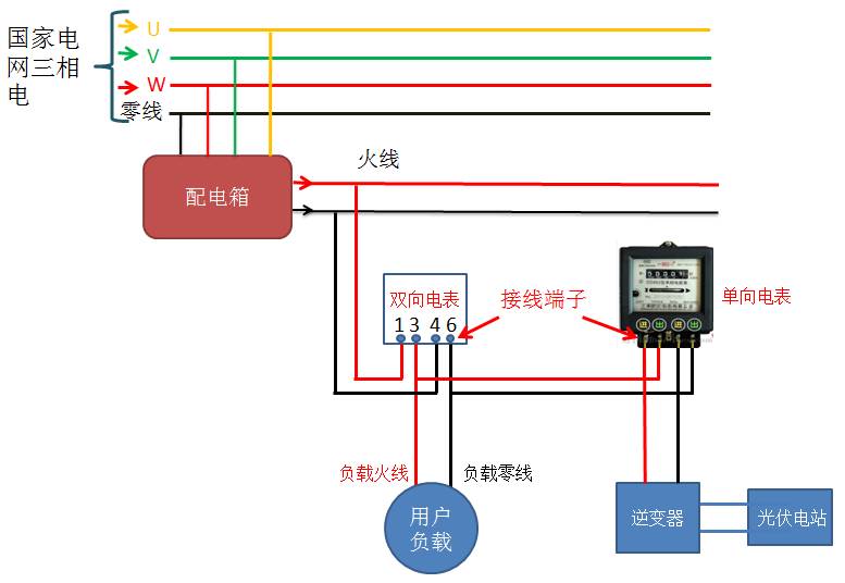 用于计量光伏电站的发电总量,具体接线方式参考下方示意图