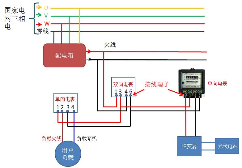 三相电表光伏并网电表安装接线示意图在并网之前,我们首先要知道,三相